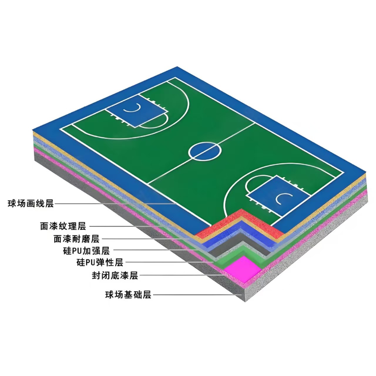 乌鲁木齐市硅PU材料塑胶篮球场 - 一站式服务